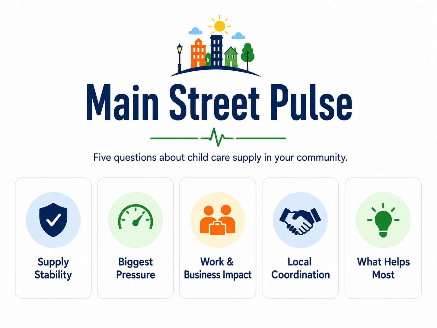 Main Street Pulse graphic featuring five supply-side questions.